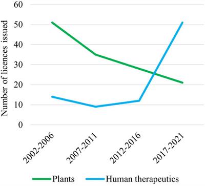 20 Years of Legislation - How Australia Has Responded to the Challenge of Regulating Genetically Modified Organisms in the Clinic